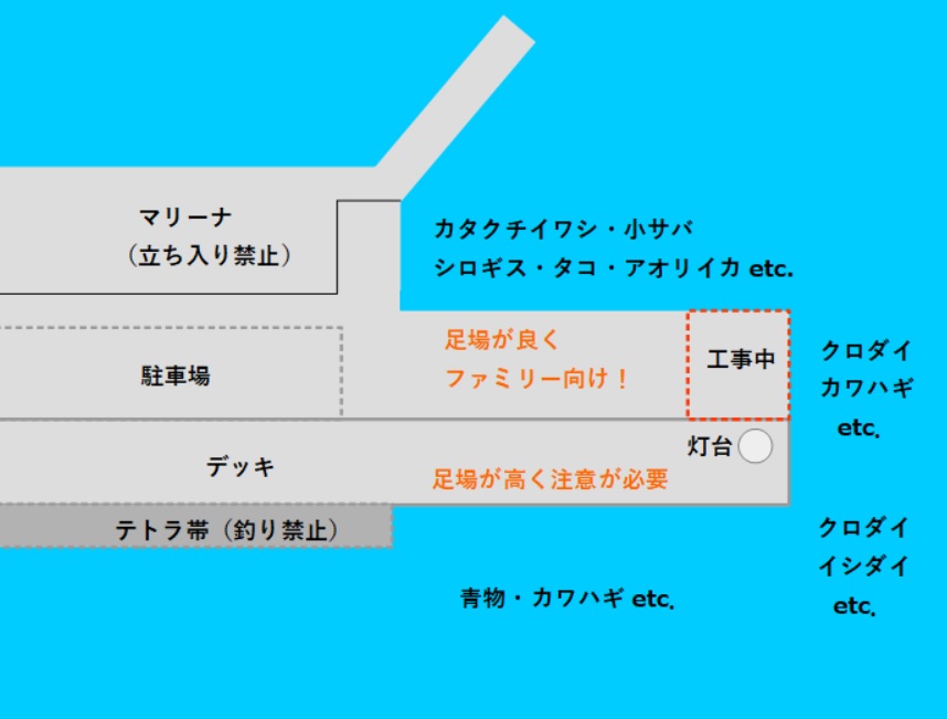 藤沢市湘南海岸の相模湾に突き出た江ノ島(江の島)湘南大堤防の釣りのポイント
