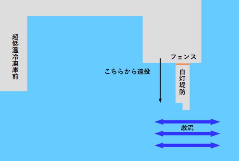 三浦市三崎漁港の白灯堤防のカワハギ爆釣ポイントに仕掛けを投入するするために堤防根元から遠投する