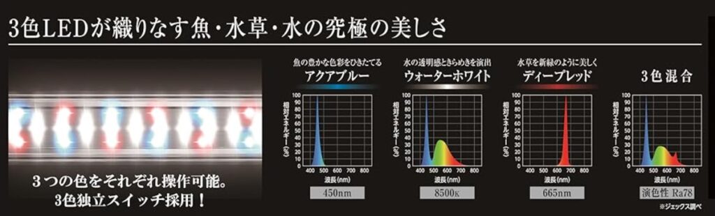GEXさんのホームページに掲載されているPOWERⅢの光の周波数